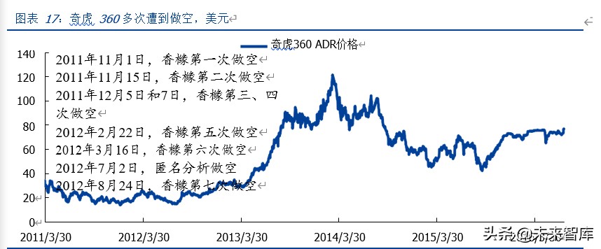 中概股做空专题研究：那些年，被做空过的中概股