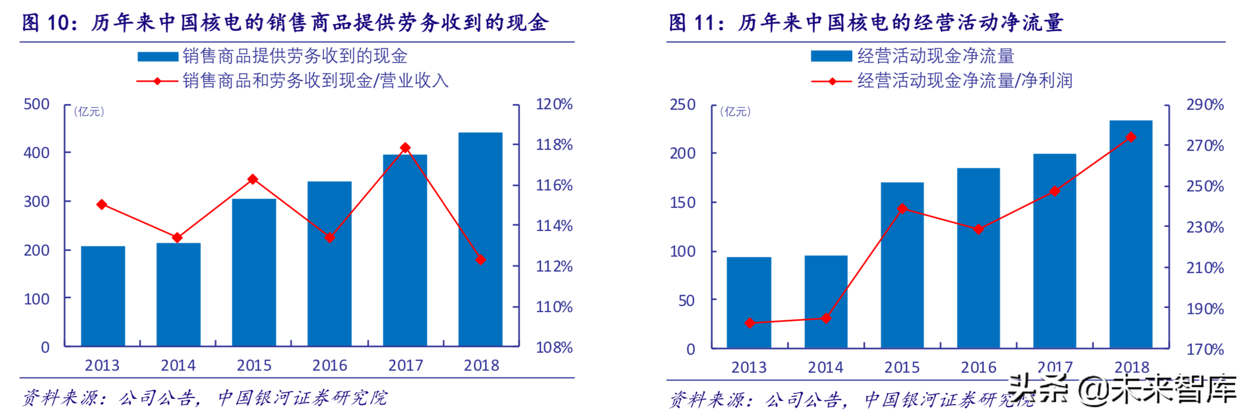 核电深度研究报告：曙光已现，锐者当先