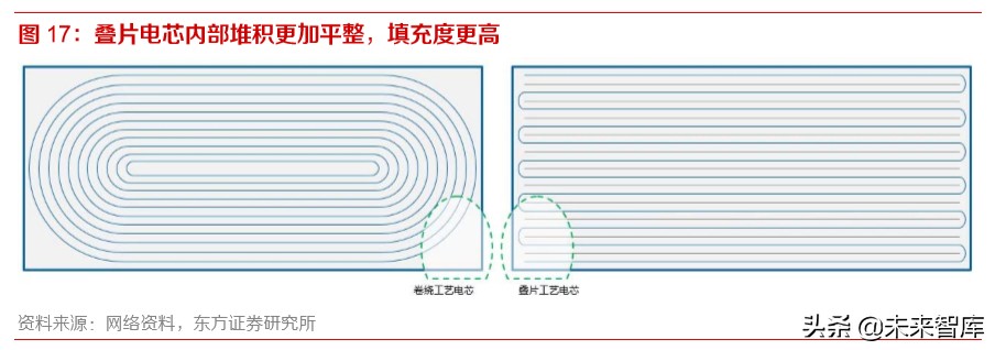动力电池行业专题报告：为何电池环节注定赢家通吃？