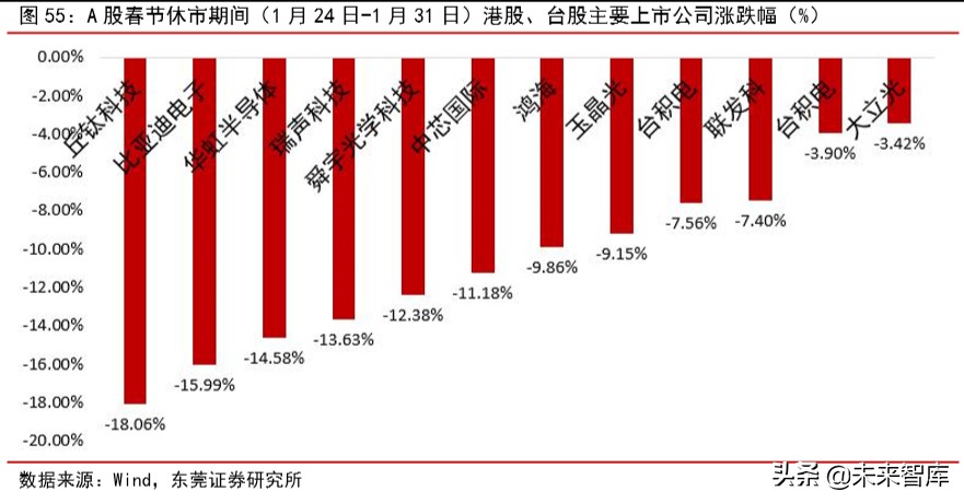 苹果产业链专题报告：四大动能推动苹果产业链高速增长
