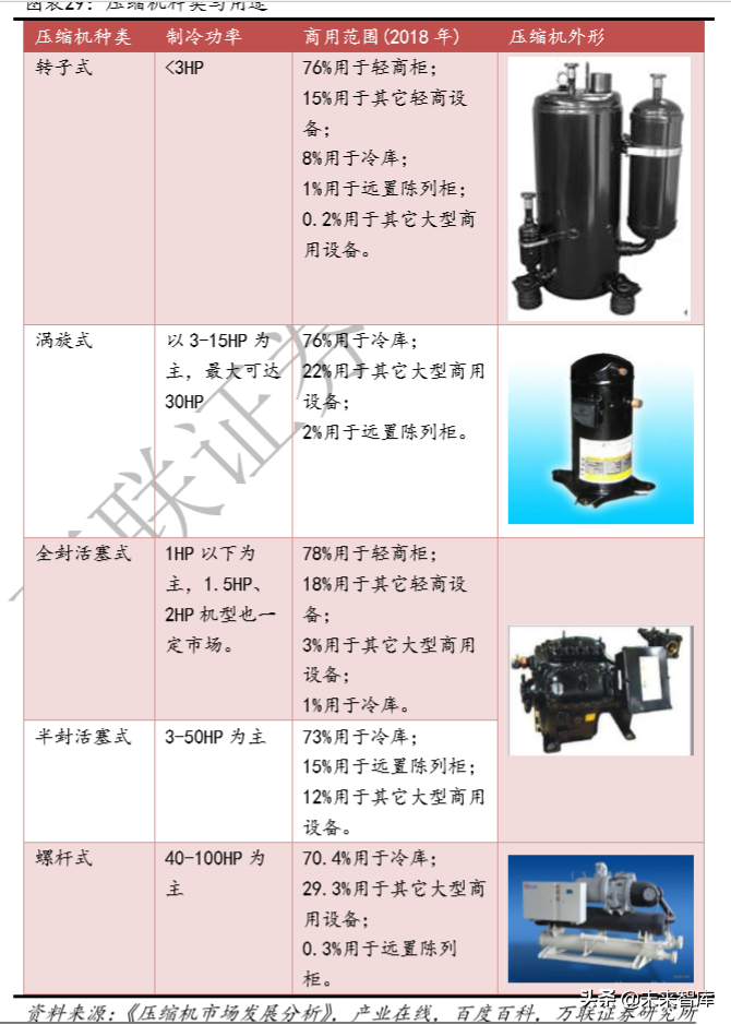 冷链物流及冷链设备行业深度研究