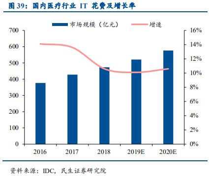 信息技术产业2019年中最新解析：科技为矛，政策为盾