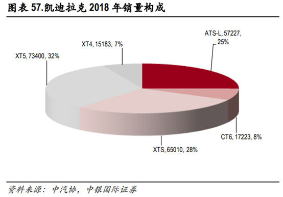 长安汽车深度研究：黑暗持续还是黎明将近？