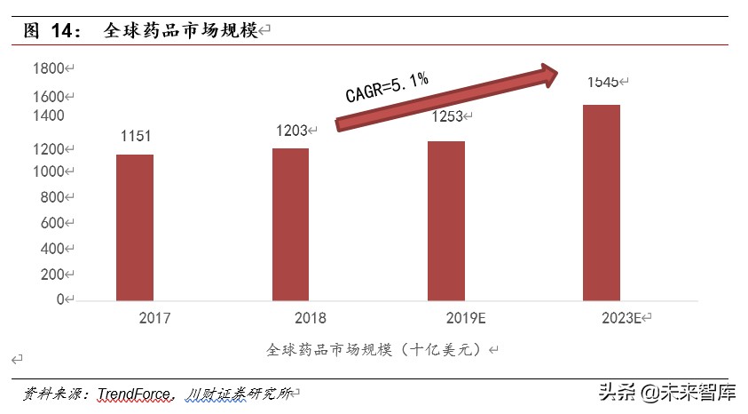 医药行业深度报告：集采催生原料药需求，行业具备高成长性