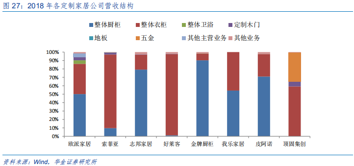 定制家具行业研究：全屋定制、整装和信息化成为行业发力点