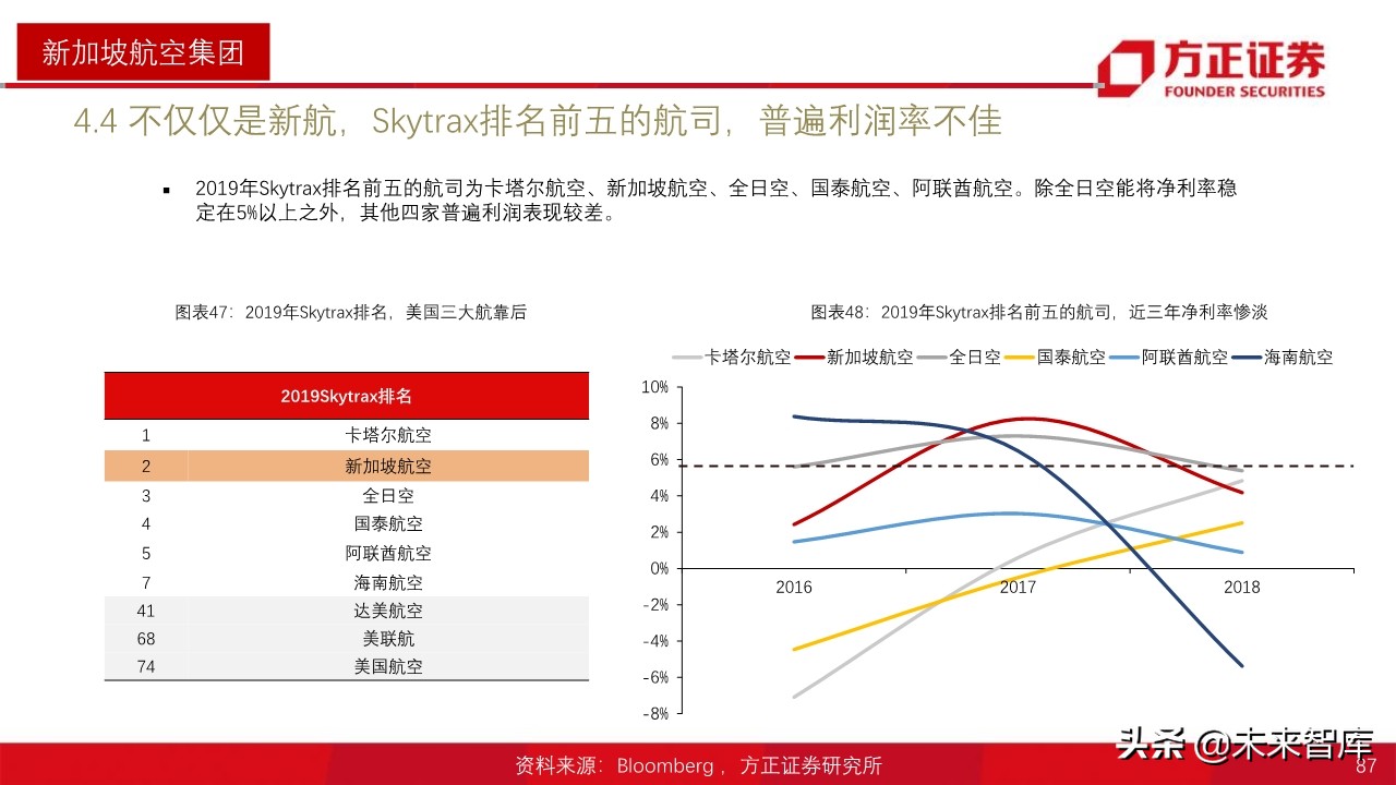 航空产业深度报告：全球航空巨头启示录之亚太篇