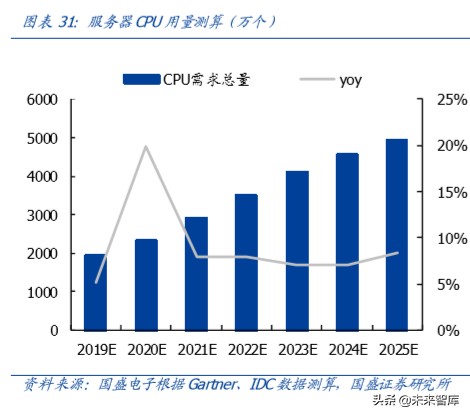 服务器专题报告：短期受益远程办公需求暴增，中长期受益5G发展