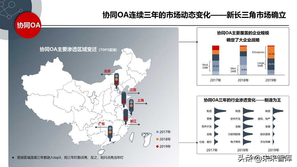 这份SaaS报告不错：2019年中国SaaS产业研究报告