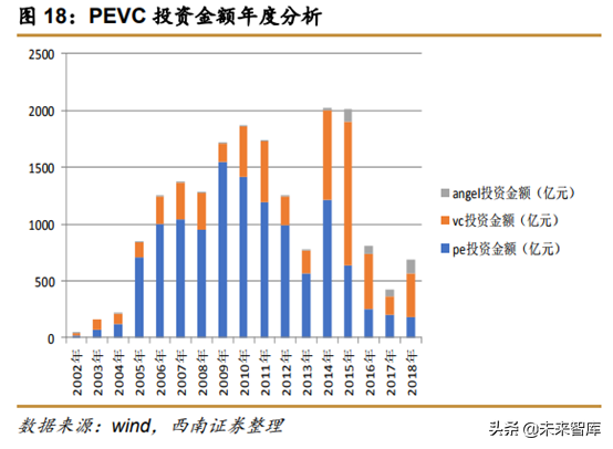 中美创投市场分析：中美PE／VC年度分析与展望