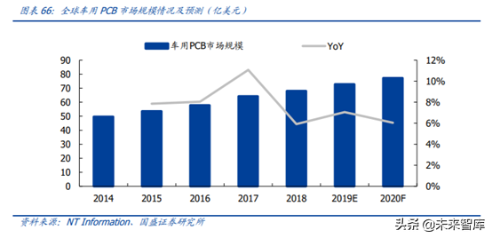 5G产业链之PCB行业专题：5G进一步提升行业景气度