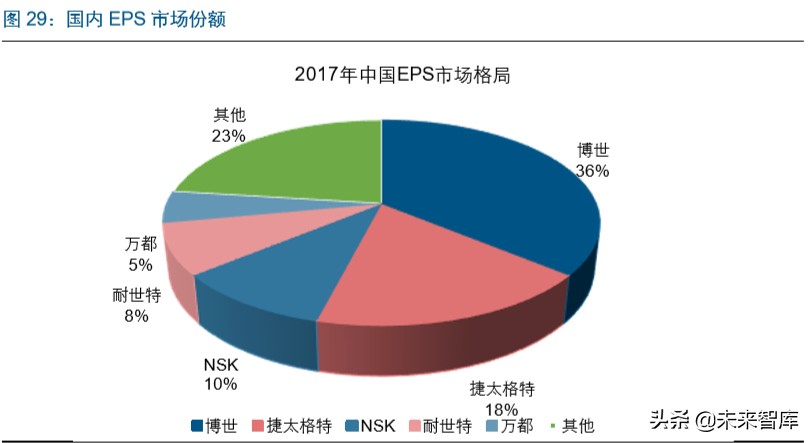 智能汽车行业深度报告：市场政策双驱动，掀起新一轮汽车变革