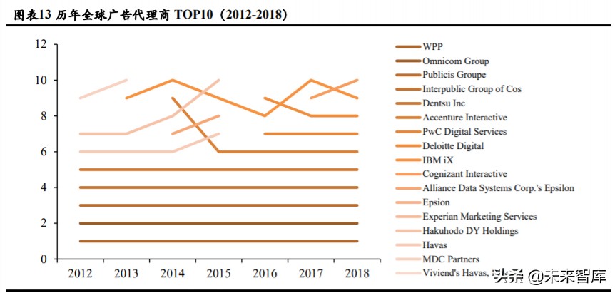 广告营销行业深度报告：埃森哲互动，2C超级平台动了2B巨头的奶酪