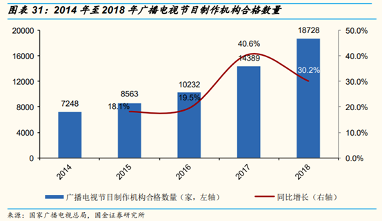 网络视频行业研究：网络综艺是视频平台进入新时代的门票吗？