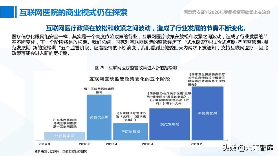 网络安全与互联网医疗深度报告：高景气正在到来