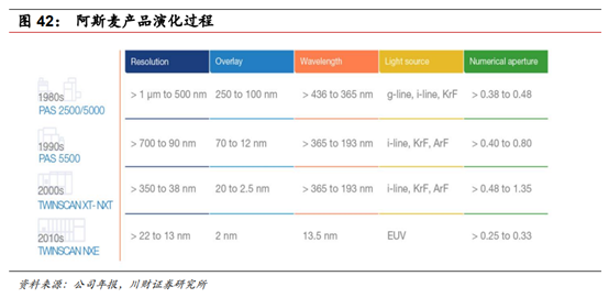 半导体及半导体设备行业深度研究报告