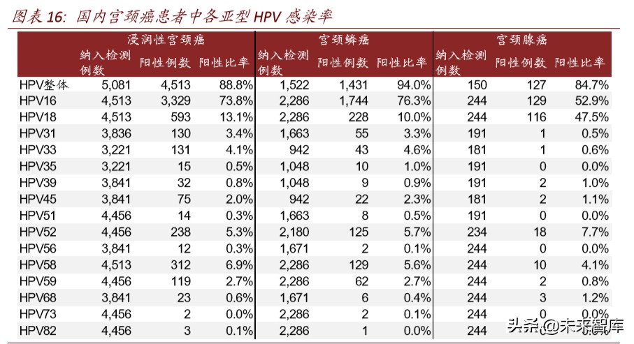 医药行业专题报告：疫苗行业迎来产业升级新时代
