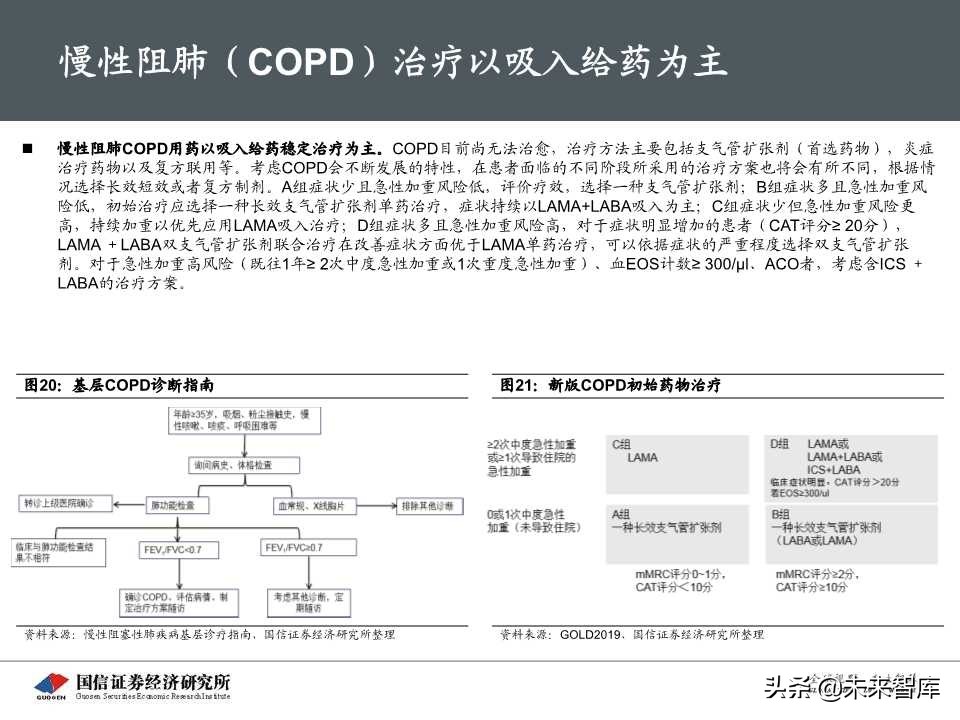 创新药专题报告之呼吸科吸入制剂深度研究（69页PPT）