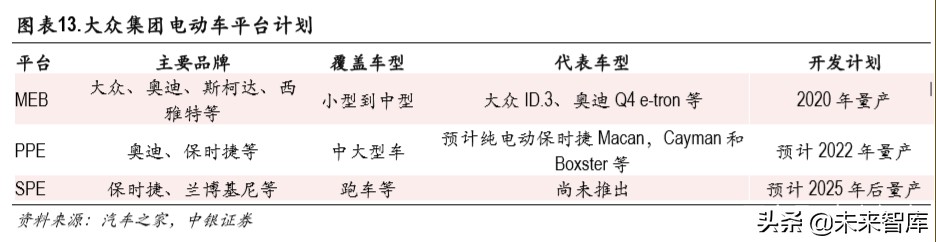 大众新能源战略专题报告：大众MEB国产的大机遇