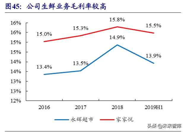 生鲜行业深度报告：万亿市场百家争鸣，供应链能力是致胜关键