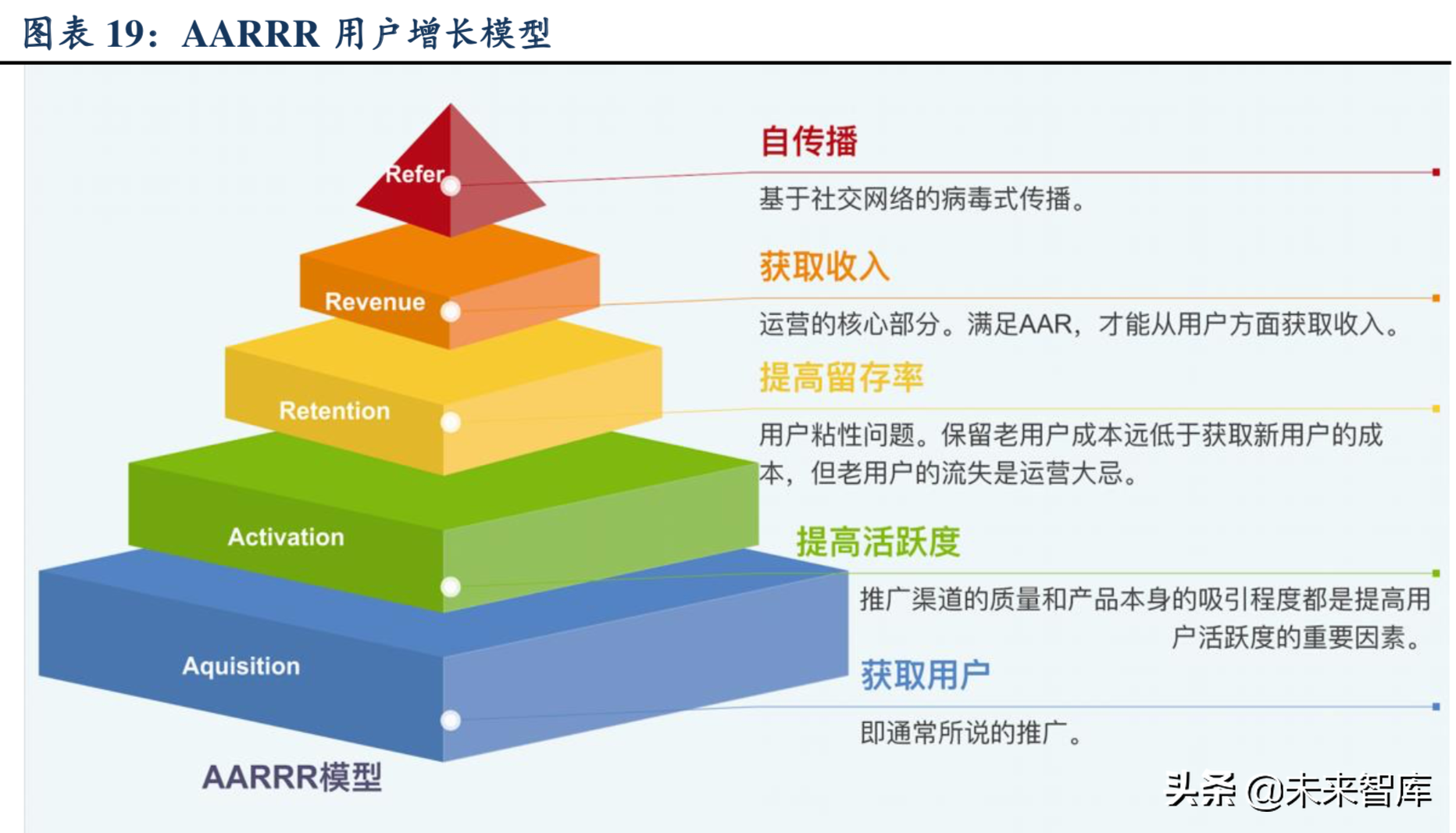 互联网研究系列之拼多多：C2M是最大机会