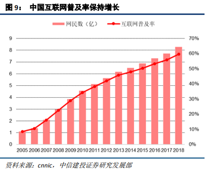 在线旅游（OTA）及旅游产业新模式深度研究