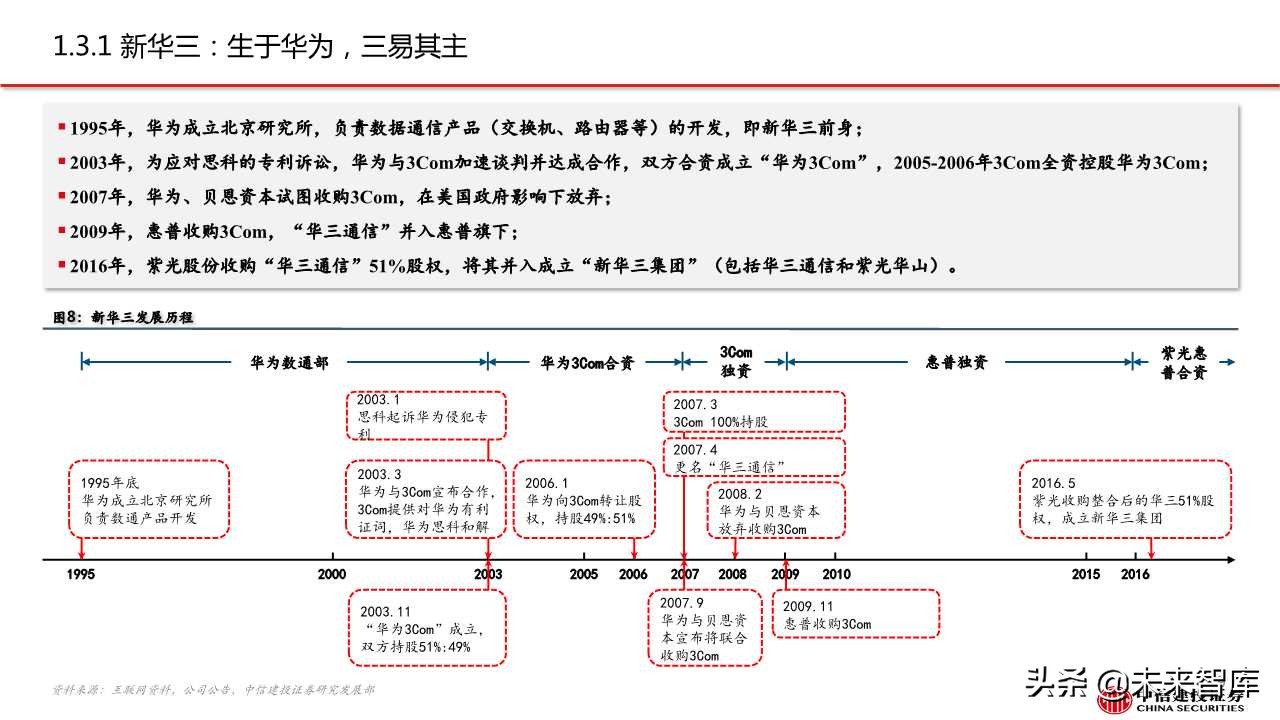 紫光股份深度解析：ICT设备龙头，云网布局领先