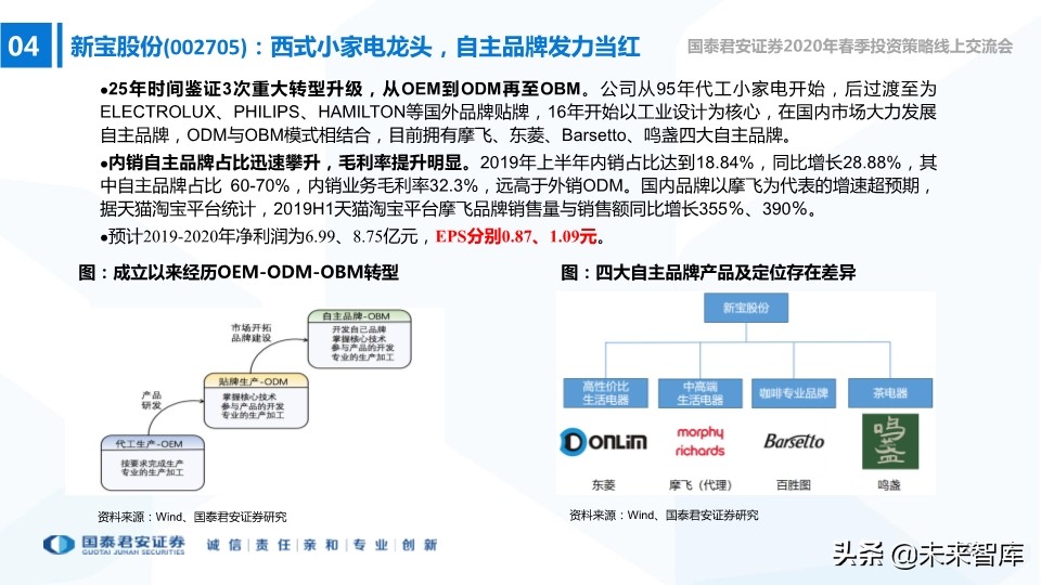 中小盤2020年春季投資策略：中小創的尖尖角，再融資的新周期
