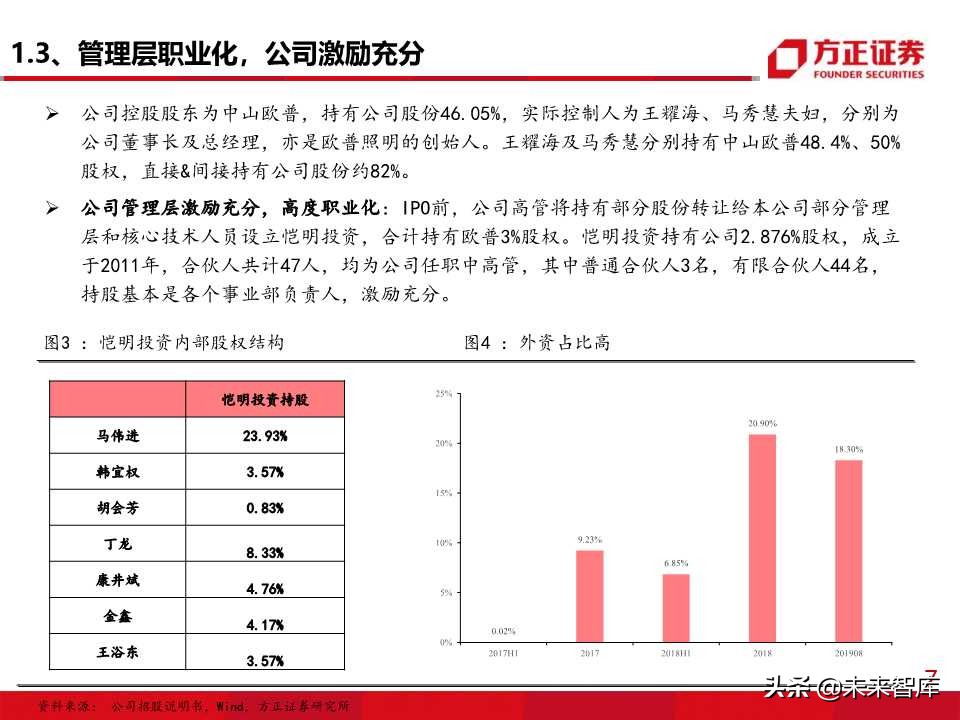 照明行业专题报告之欧普照明深度解析