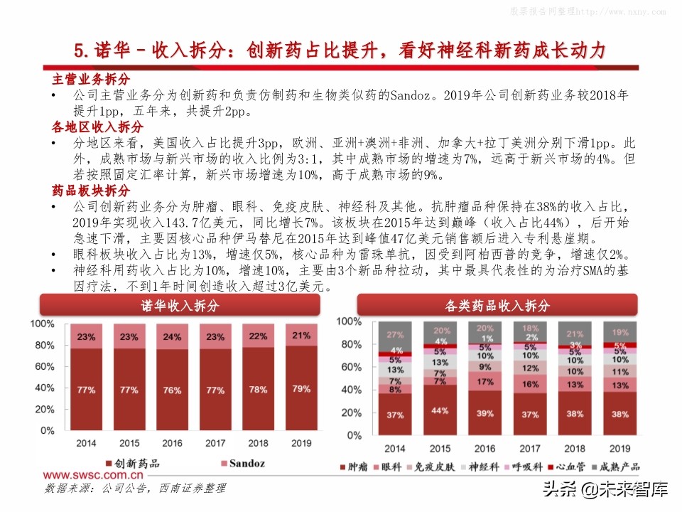 全球主流医药企业2019年报分析：公司业绩梳理
