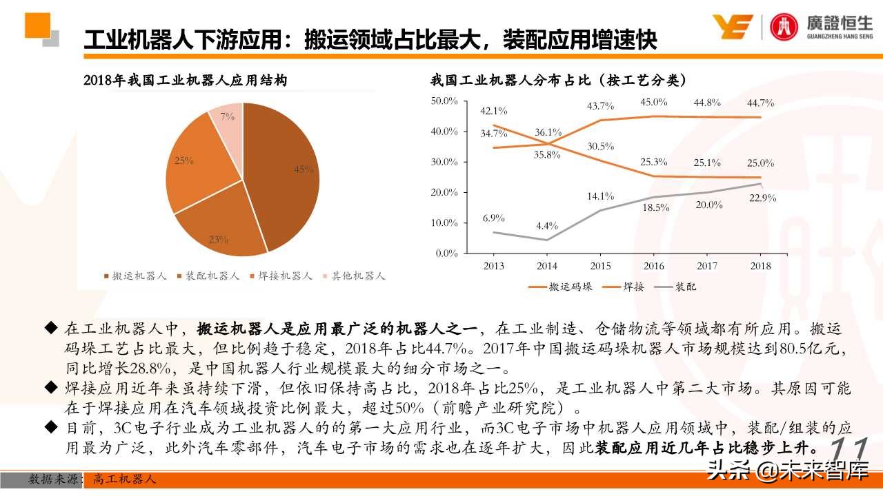 机器人行业深度研究：国产化、智能化加速