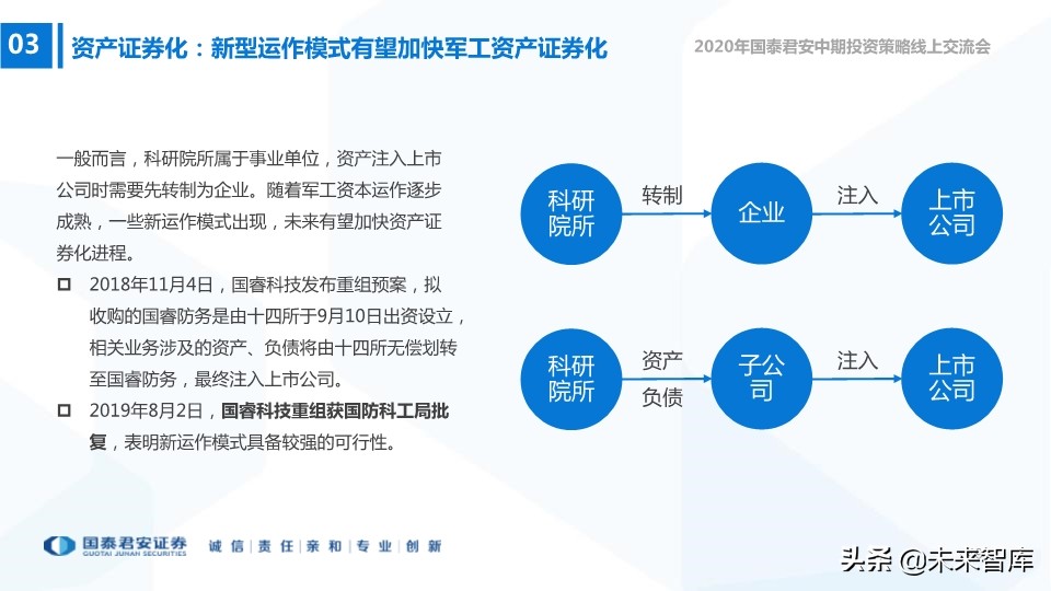 航空航天及国防信息化行业2020年中期策略