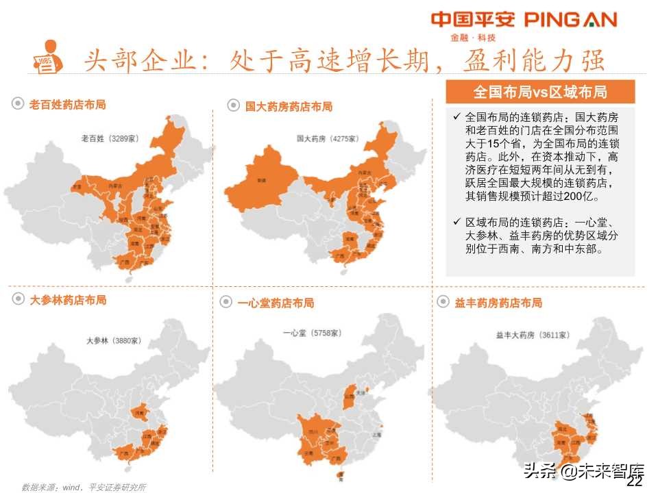 药品零售行业全景解析