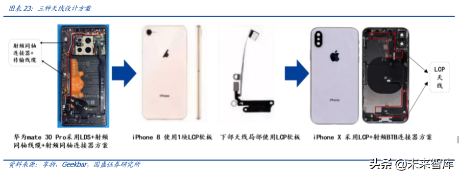 信维通信深度解析：深耕泛射频领域，打造一体化解决方案