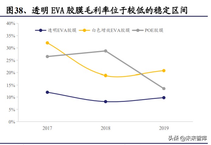 光伏行业深度报告：光伏辅材，光伏行业的隐形冠军