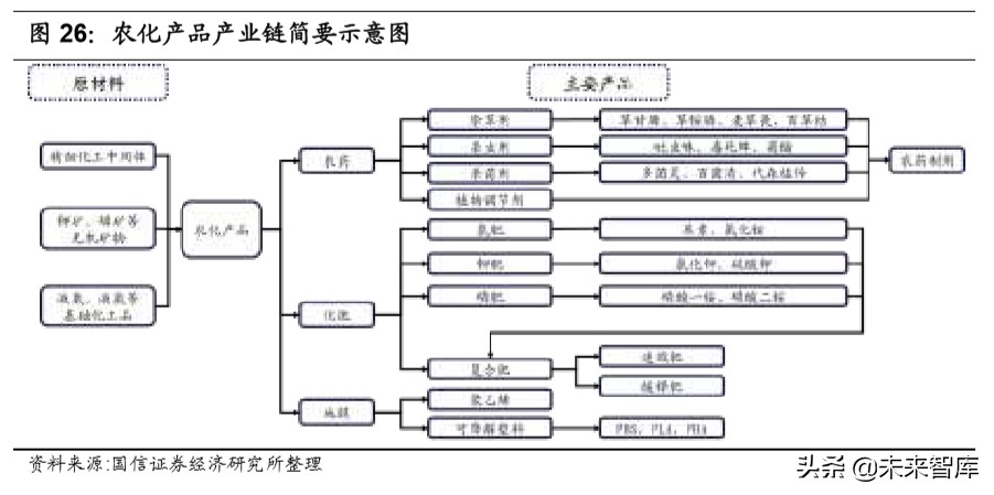 化工产业链梳理专题报告：化繁为简，看懂化工产业链