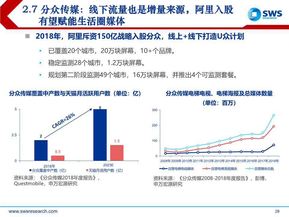 后互联网时代前瞻：时间货币化，深挖用户时间价值（61页PPT）