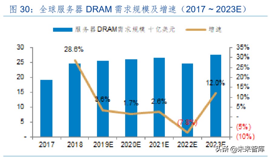 半导体存储器行业专题报告：周而复始、砥砺前行