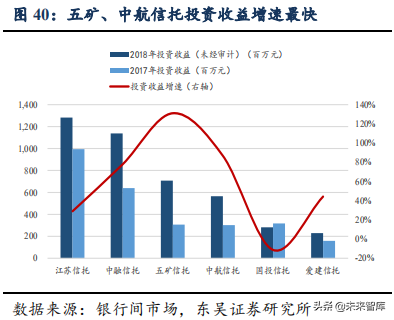 信托行业专题：大资管变局下的新机遇