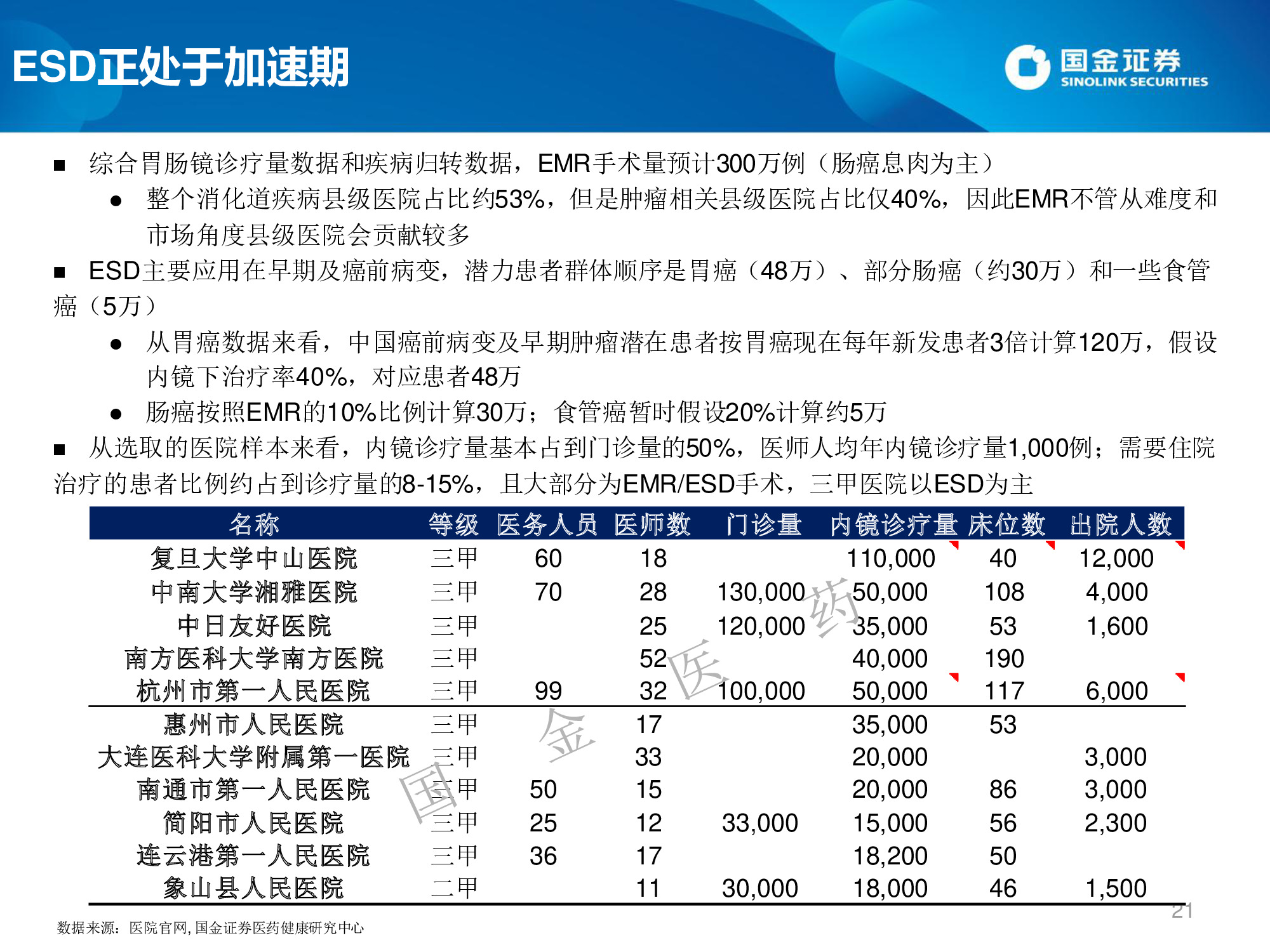 医药生物专题：微创介入行业概览及高景气领域投资机会