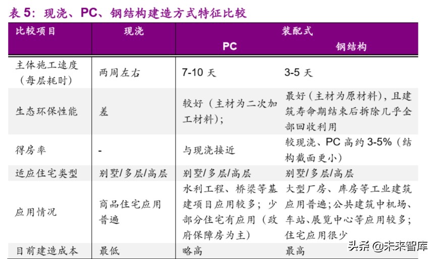 钢结构装配式建筑深度报告