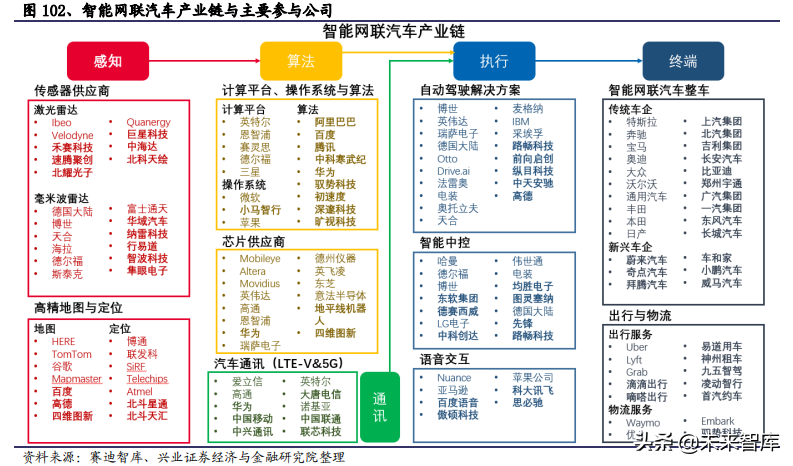 2020年汽车行业全面回顾与展望及投资机会分析