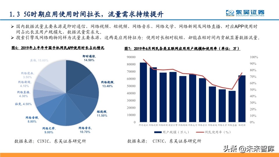 数据中心IDC深度报告：与流量巨头共舞，尽享景气提升红利