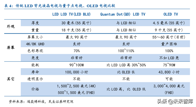 LED行业深度报告：MiniLED成就显示之美