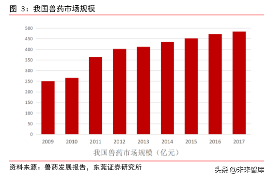 动物保健专题报告：补栏需求迫切，动保行业迎机会
