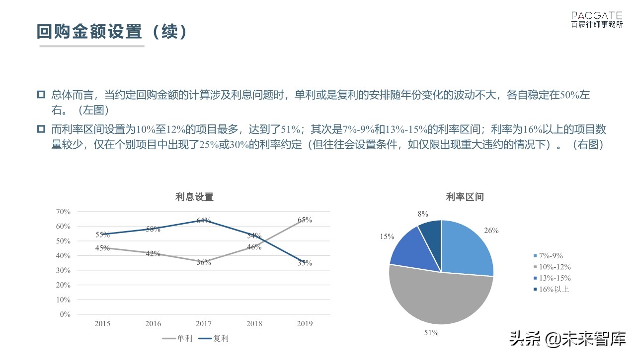 融资必读：深度解析PE、VC协议条款市场趋势