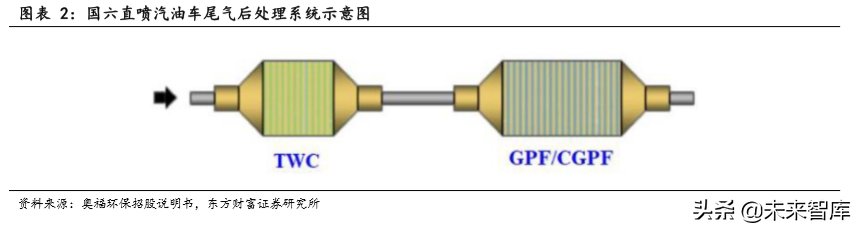 汽车零部件之蜂窝陶瓷行业深度研究