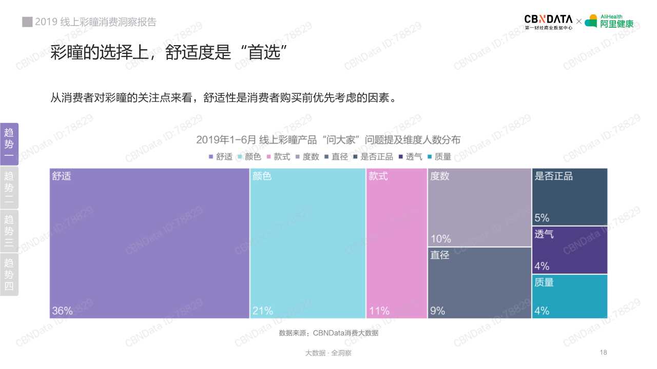 2019线上彩瞳消费洞察报告