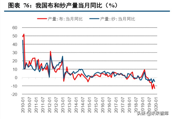 种植业深度报告：种植产业链格局向好，土地流转推动规模上行