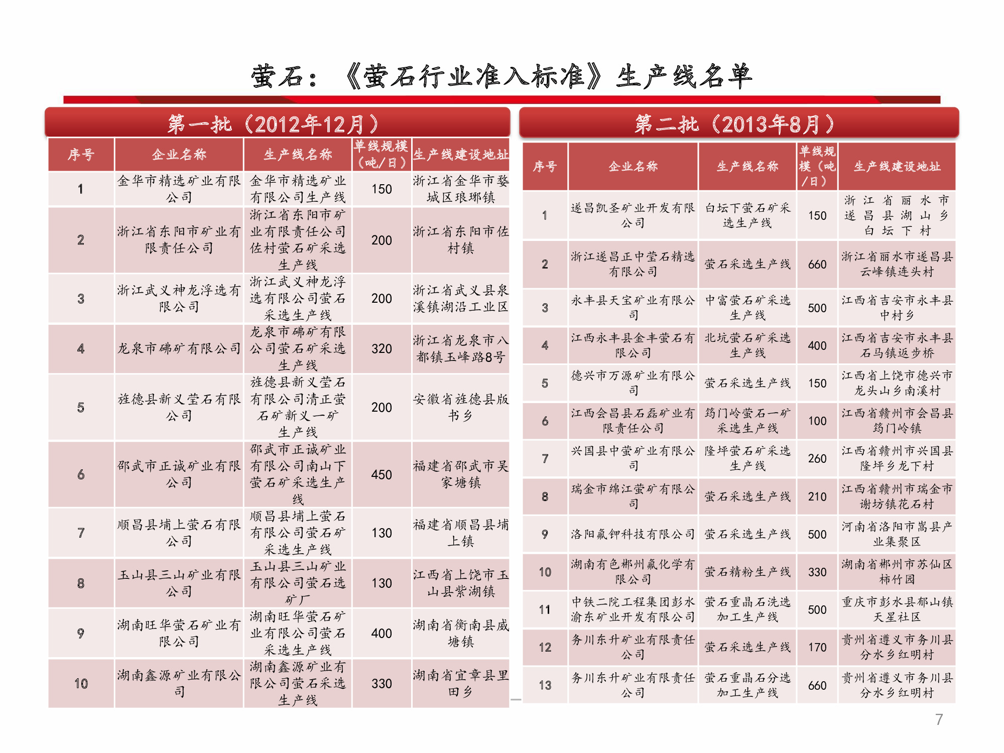 氟化工行业深度解析：全面分析框架（60页PPT）
