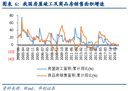晾衣架行业深度研究报告：晾晒行业快速发展，智能晾衣机前景广阔
